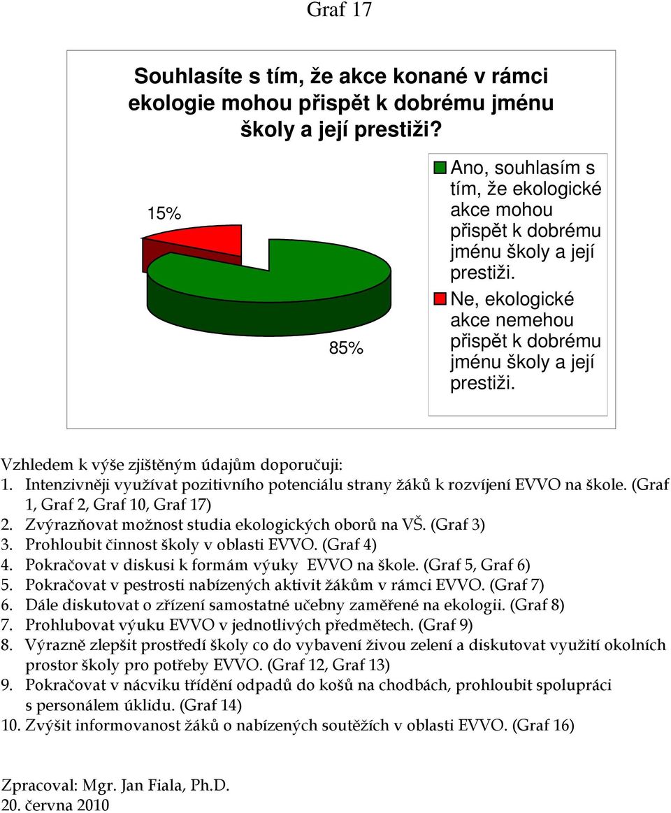 Vzhledem k výše zjištěným údajům doporučuji: 1. Intenzivněji využívat pozitivního potenciálu strany žáků k rozvíjení EVVO na škole. (Graf 1, Graf 2, Graf 1, Graf 17) 2.