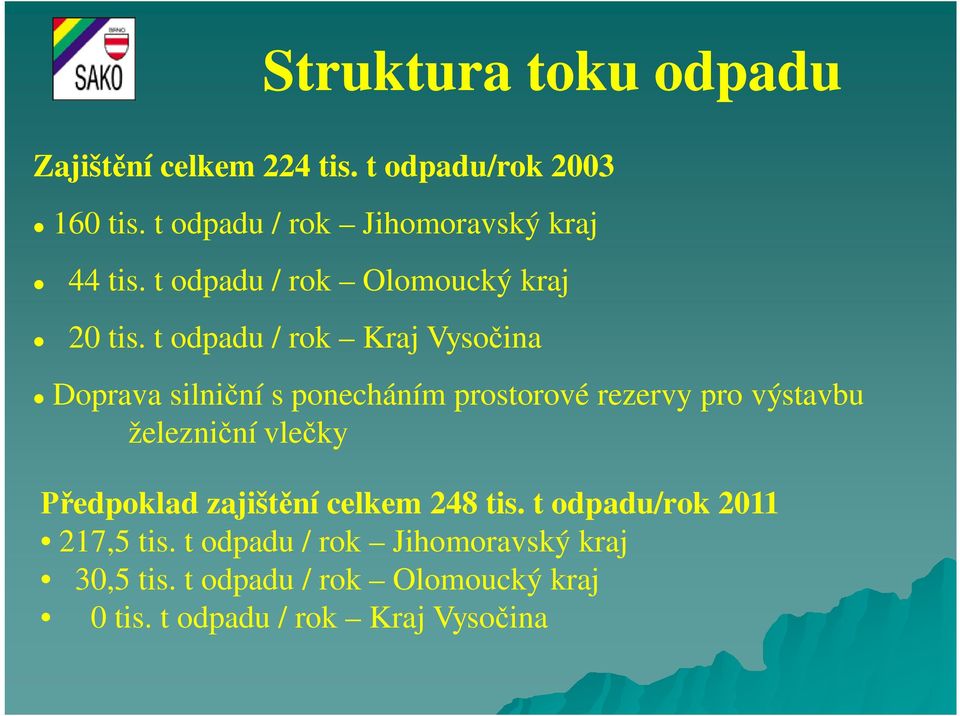 t odpadu / rok Kraj Vyso ina Doprava silni ní s ponecháním prostorové rezervy pro výstavbu železni ní vle ky