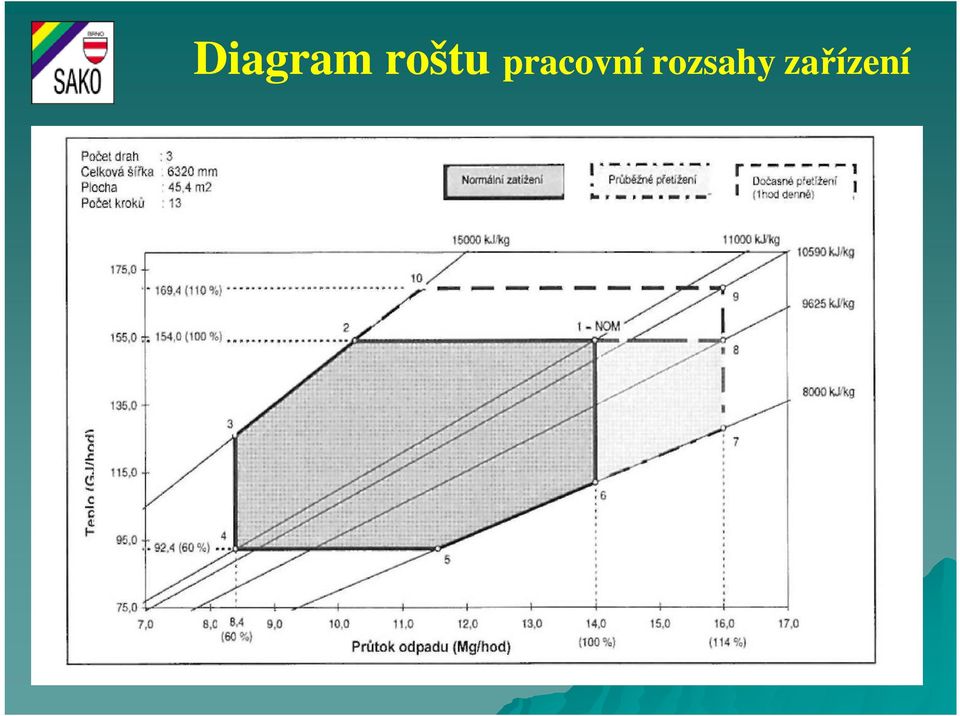 pracovní