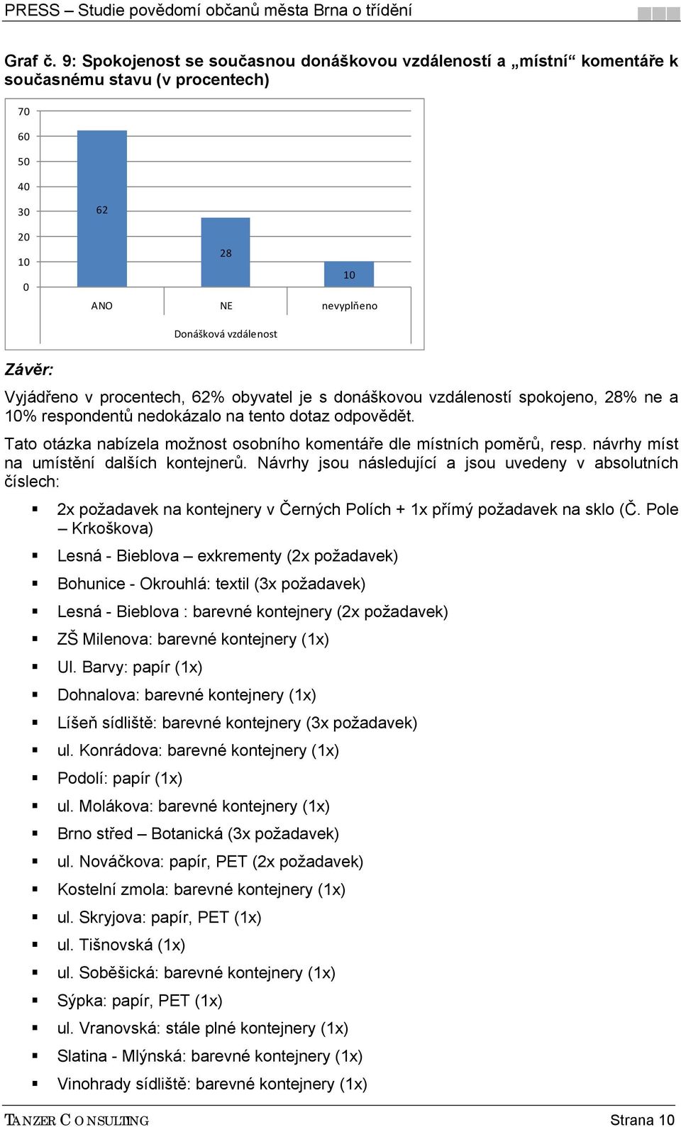 je s donáškovou vzdáleností spokojeno, 28% ne a 1% respondentů nedokázalo na tento dotaz odpovědět. Tato otázka nabízela možnost osobního komentáře dle místních poměrů, resp.