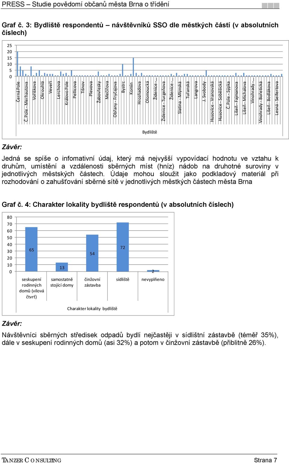Slatina Mlýnská Tuřanská Langrova J. Svobody Husovice Vranovská Husovice Soběšická Č.