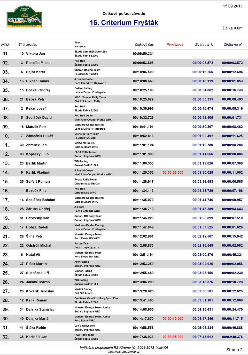 14 Sedláček Bohdan 18. 28 Záruba Ondřej 19. 31 Peťovský Dan 20. 17 Hobza Radek 21. 29 Šíma Petr 22. 22 Odstrčil Michal 23. 6 Kutal Vít 24. 37 Plšek Martin 25. 27 Suchánek Jiří 26. 24 Jakubů Martin 27.