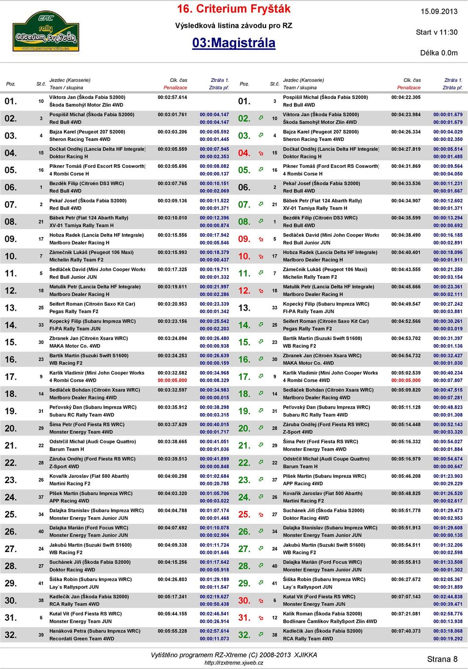 39 Hobza Radek (Lancia Delta HF Integrale) Zámečník Lukáš (Peugeot 106 Maxi) Sedláček David (Mini John Cooper Works WRC) Matulík Petr (Lancia Delta HF Integrale) Seifert Roman (Citroën Saxo Kit Car)