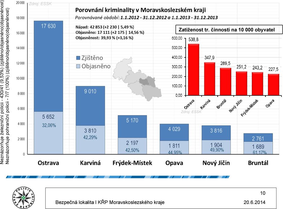 - 7/7 (1%) (zjištěno/objasněno(objasněnost) Zdroj: ESSK