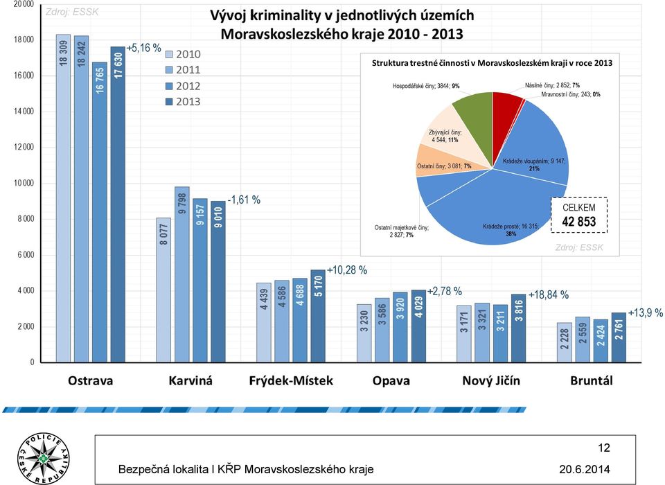 Zdroj: ESSK +1,28 %