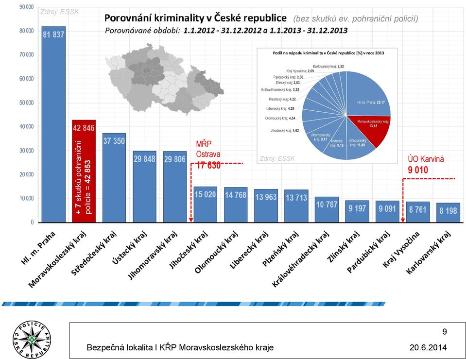 pohraniční policií) MŘP Ostrava