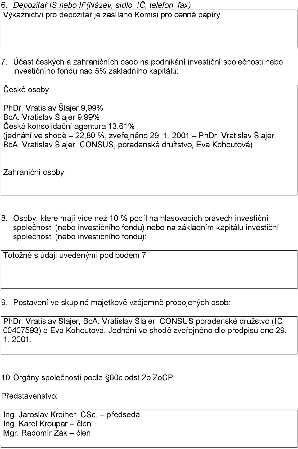 Vratislav Šlajer 9,99% Česká konsolidační agentura 13,61% (jednání ve shodě 22,80 %, zveřejněno 29. 1. 2001 PhDr. Vratislav Šlajer, BcA.