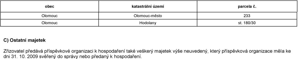 180/30 C) Ostatní majetek Zřizovatel předává příspěvkové organizaci k