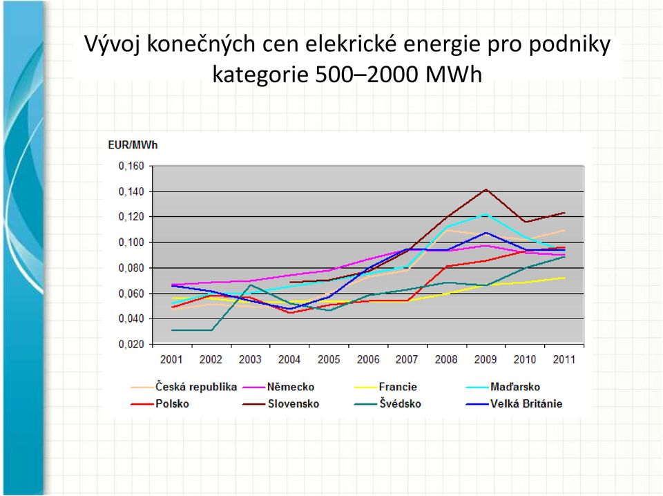 elekrickéenergie