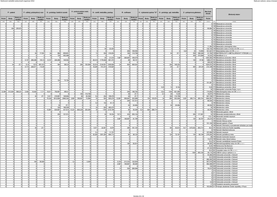 insnazp Z - poloprovoz,plemeno 0 0 0 0 0 0 0 0 0 0 0 0 0 0 0 0 0 0 0 0 0 0 0 0 0 0 0 0 145 Masarykova univerzita 0 0 0 0 0 0 0 0 0 0 0 0 0 0 0 0 0 0 0 0 0 0 0 0 0 0 0 0 146 Masarykova univerzita 3