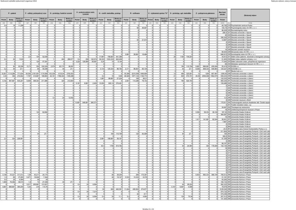 insnazp Z - poloprovoz,plemeno 0,4 16 11,289 0 0 0 0 0 0 0 0 0 0 0 0 0 0 0 0 0 0 0 0 0 0 0 0 40,792 218 Psychiatrické centrum Praha 0 0 0 0 0 0 0 0 0 0 0 0 0 0 0 2 80 46,907 0 0 0 0 0 0 0 0 0 103,74