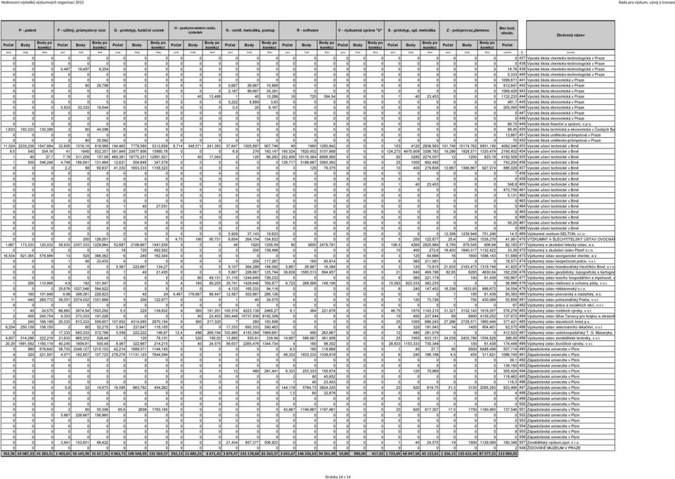 insnazp Z - poloprovoz,plemeno 0 0 0 0 0 0 0 0 0 0 0 0 0 0 0 0 0 0 0 0 0 0 0 0 0 0 0 0 437 Vysoká škola chemicko-technologická v Praze 0 0 0 0 0 0 0 0 0 0 0 0 0 0 0 0 0 0 0 0 0 0 0 0 0 0 0 0 438