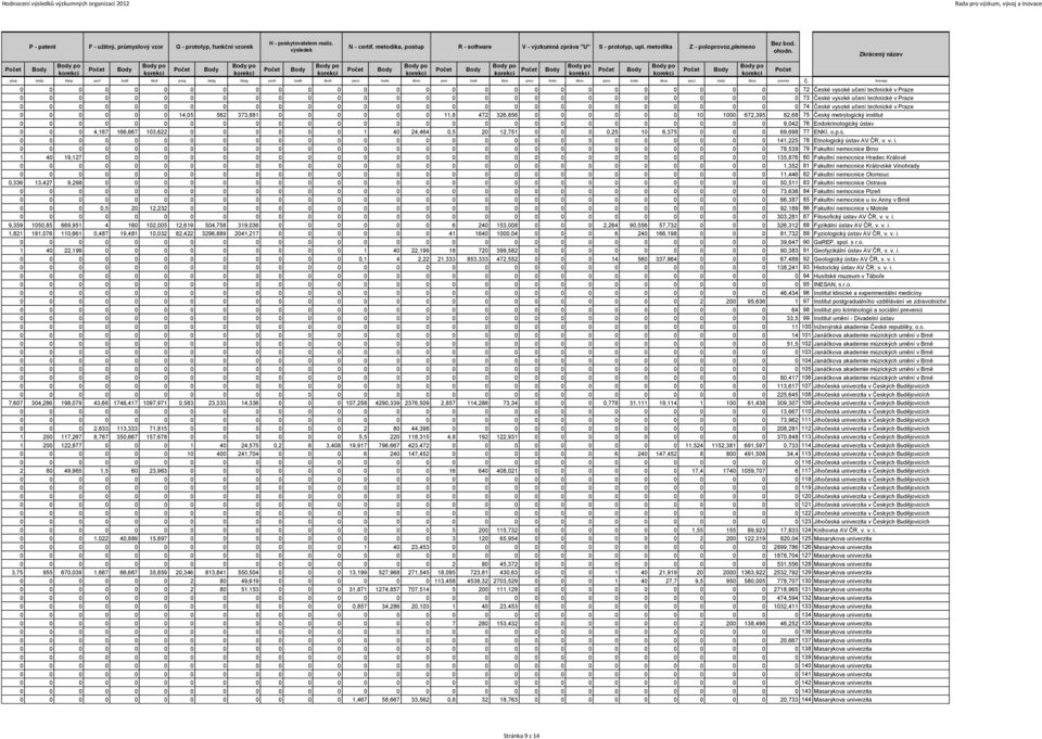 insnazp Z - poloprovoz,plemeno 0 0 0 0 0 0 0 0 0 0 0 0 0 0 0 0 0 0 0 0 0 0 0 0 0 0 0 0 72 České vysoké učení technické v Praze 0 0 0 0 0 0 0 0 0 0 0 0 0 0 0 0 0 0 0 0 0 0 0 0 0 0 0 0 73 České vysoké