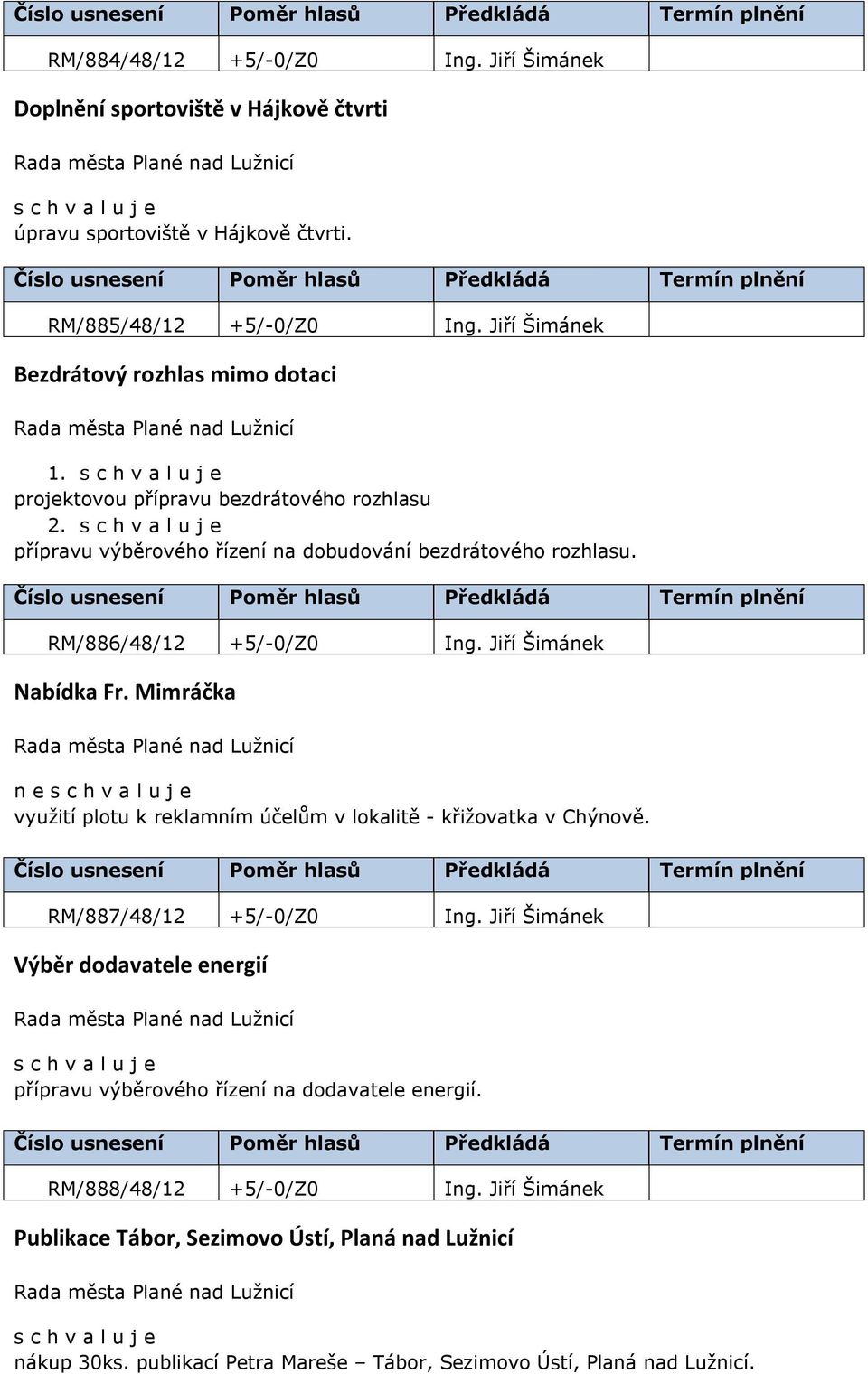 RM/886/48/12 +5/-0/Z0 Ing. Jiří Šimánek Nabídka Fr. Mimráčka n e využití plotu k reklamním účelům v lokalitě - křižovatka v Chýnově. RM/887/48/12 +5/-0/Z0 Ing.