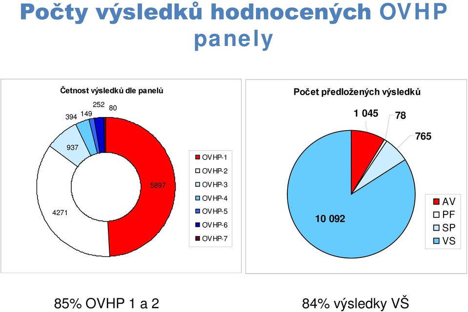 78 937 OVHP-1 765 OVHP-2 5897 OVHP-3 4271 OVHP-4 OVHP-5