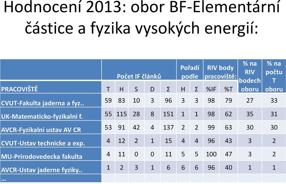 . 59 83 1 3 96 3 3 98 79 27 33 UK-Matematicko-fyzikalni f.