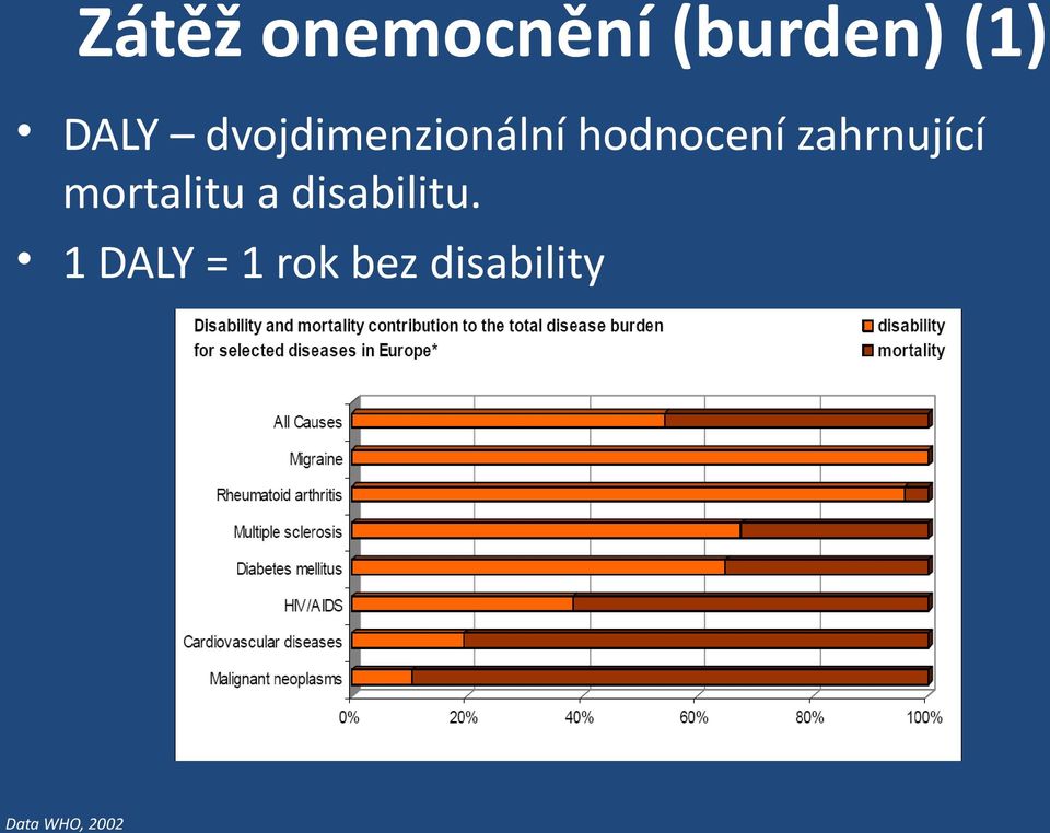 zahrnující mortalitu a disabilitu.