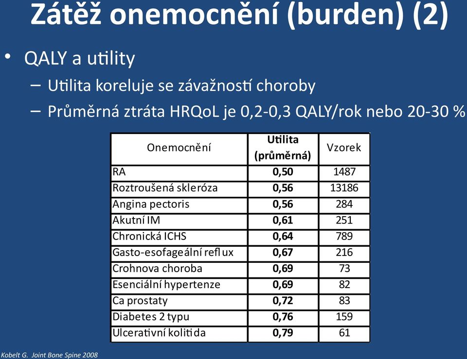 Joint Bone Spine 2008 Onemocnění Utlita (průměrná) Vzorek RA 0,50 1487 Roztroušená skleróza 0,56 13186 Angina pectoris