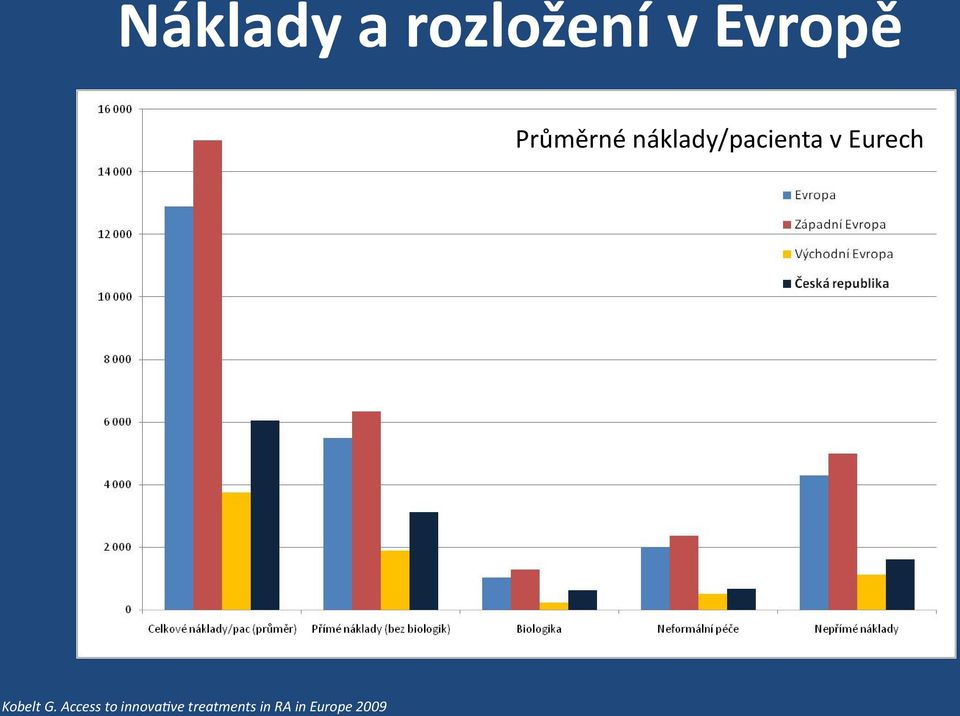 Eurech Kobelt G.