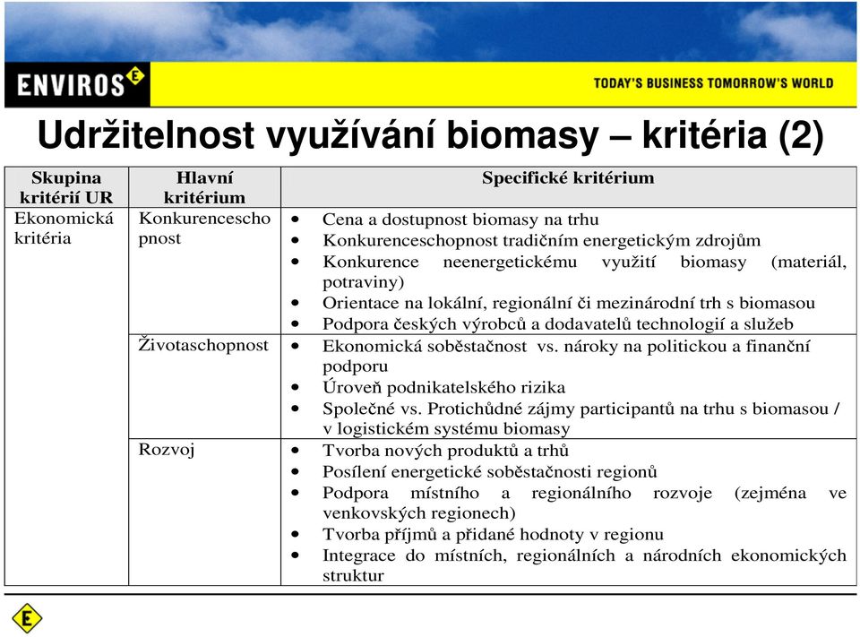 technologií a služeb Životaschopnost Ekonomická soběstačnost vs. nároky na politickou a finanční podporu Úroveň podnikatelského rizika Společné vs.