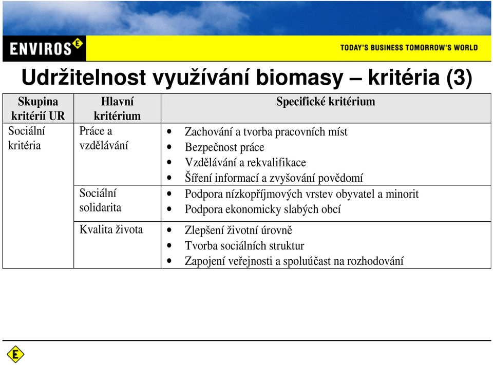 rekvalifikace Šíření informací a zvyšování povědomí Podpora nízkopříjmových vrstev obyvatel a minorit Podpora