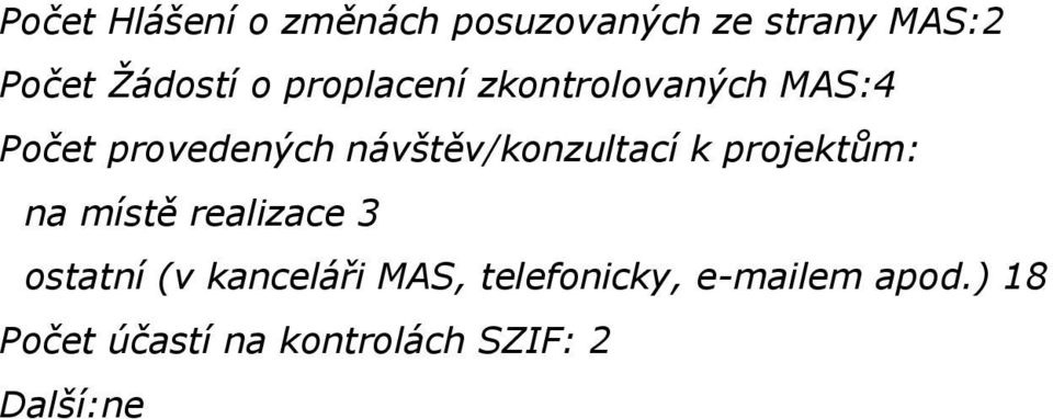 návštěv/konzultací k projektům: na místě realizace 3 ostatní (v