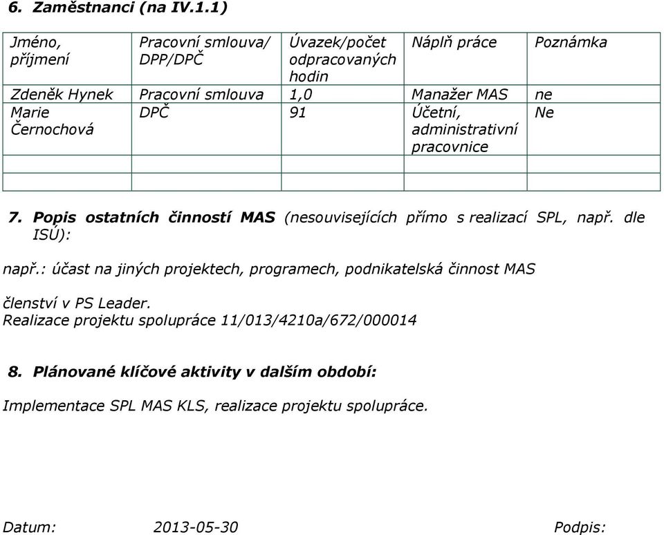 Černochová DPČ 91 Účetní, administrativní pracovnice Ne Poznámka 7. Popis ostatních činností MAS (nesouvisejících přímo s realizací SPL, např.