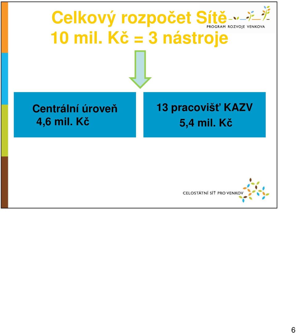 Centrální úroveň 4,6 mil.