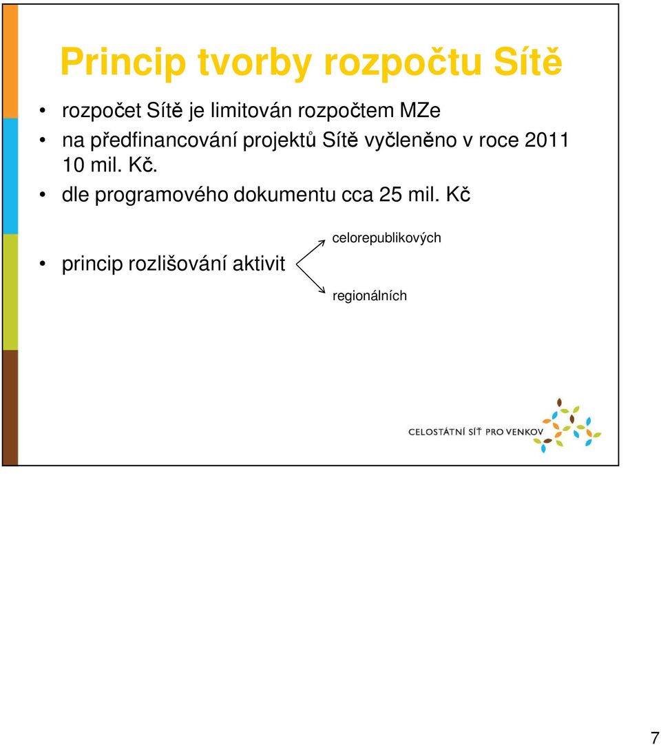 roce 2011 10 mil. Kč. dle programového dokumentu cca 25 mil.