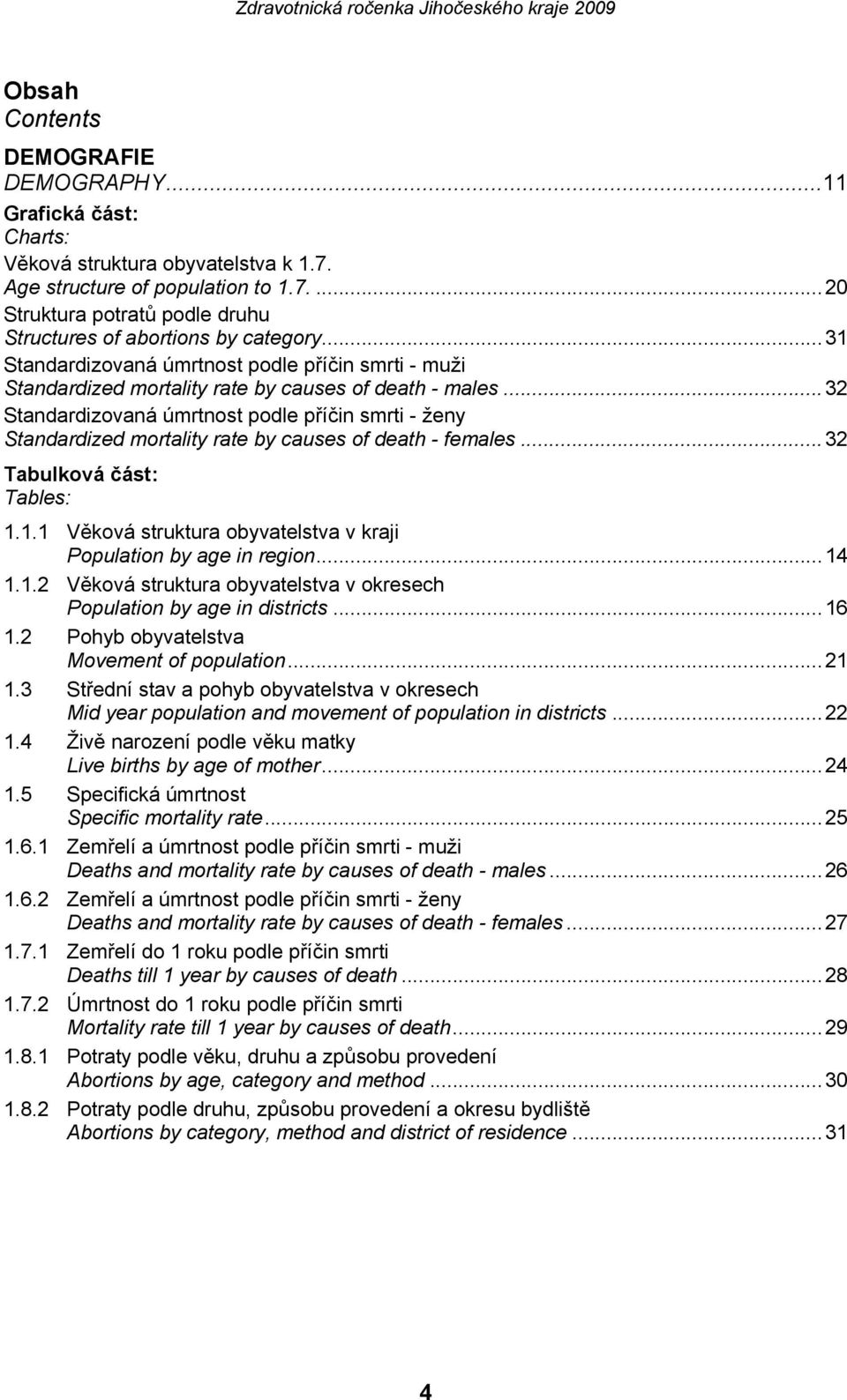 ..32 Standardizovaná úmrtnost podle příčin smrti - ženy Standardized mortality rate by causes of death - females...32 Tabulková část: Tables: 1.