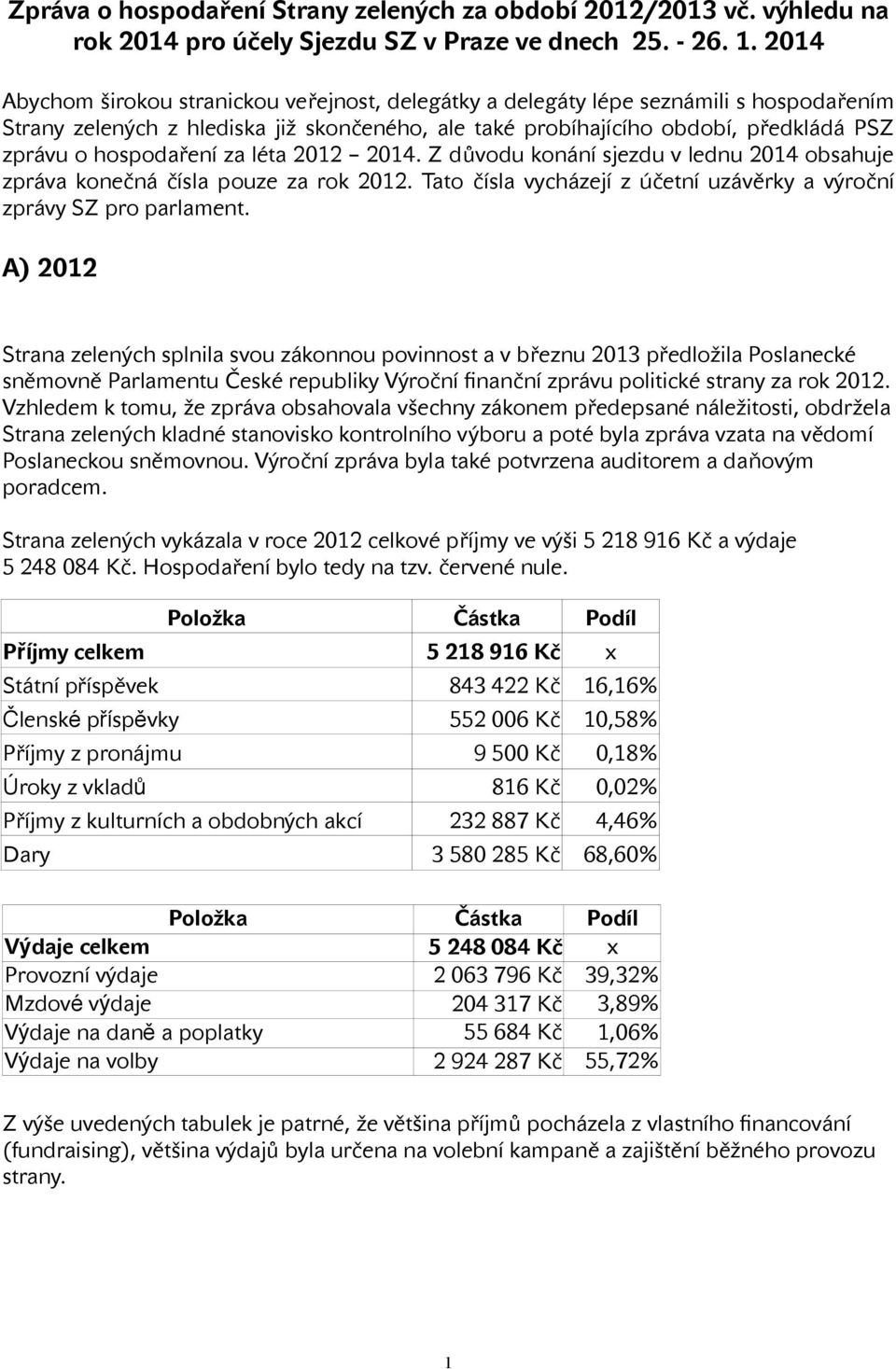 hospodaření za léta 2012 2014. Z důvodu konání sjezdu v lednu 2014 obsahuje zpráva konečná čísla pouze za rok 2012. Tato čísla vycházejí z účetní uzávěrky a výroční zprávy SZ pro parlament.