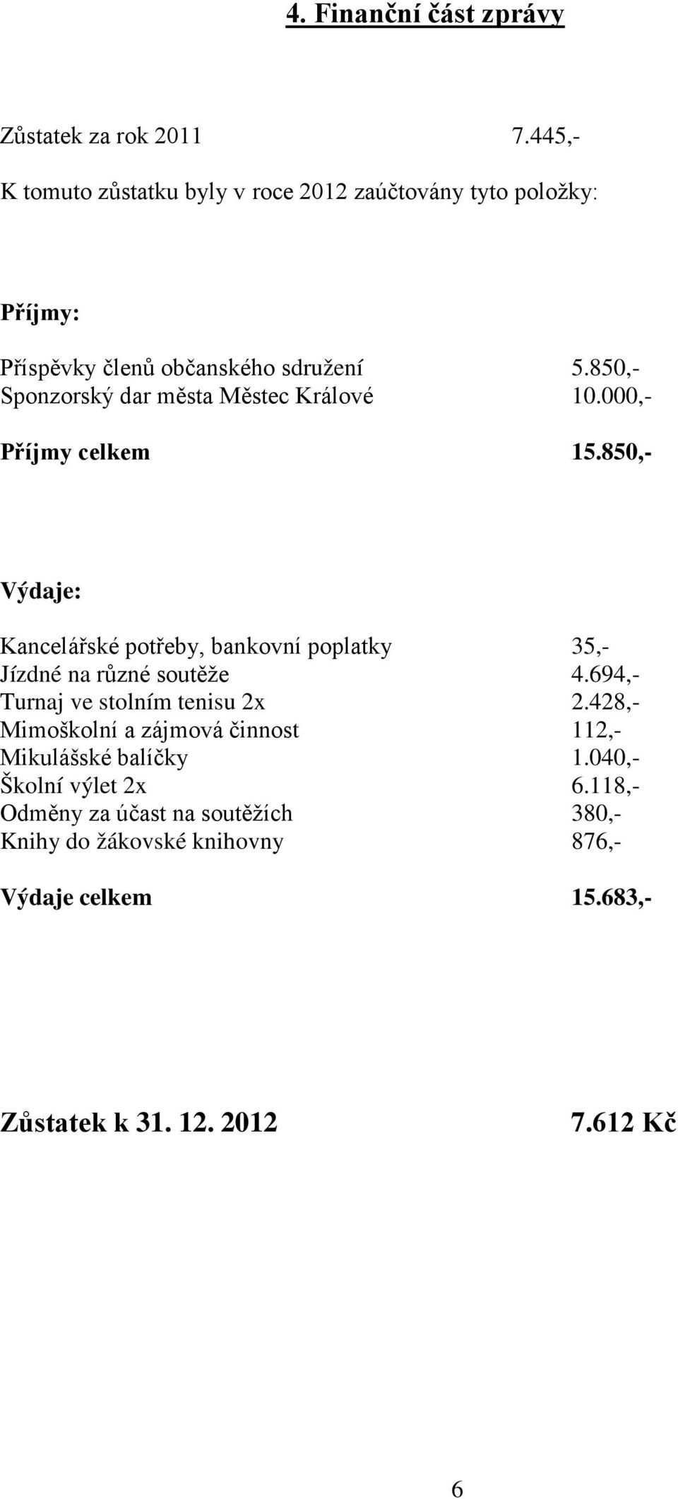 850,- Sponzorský dar města Městec Králové 10.000,- Příjmy celkem 15.