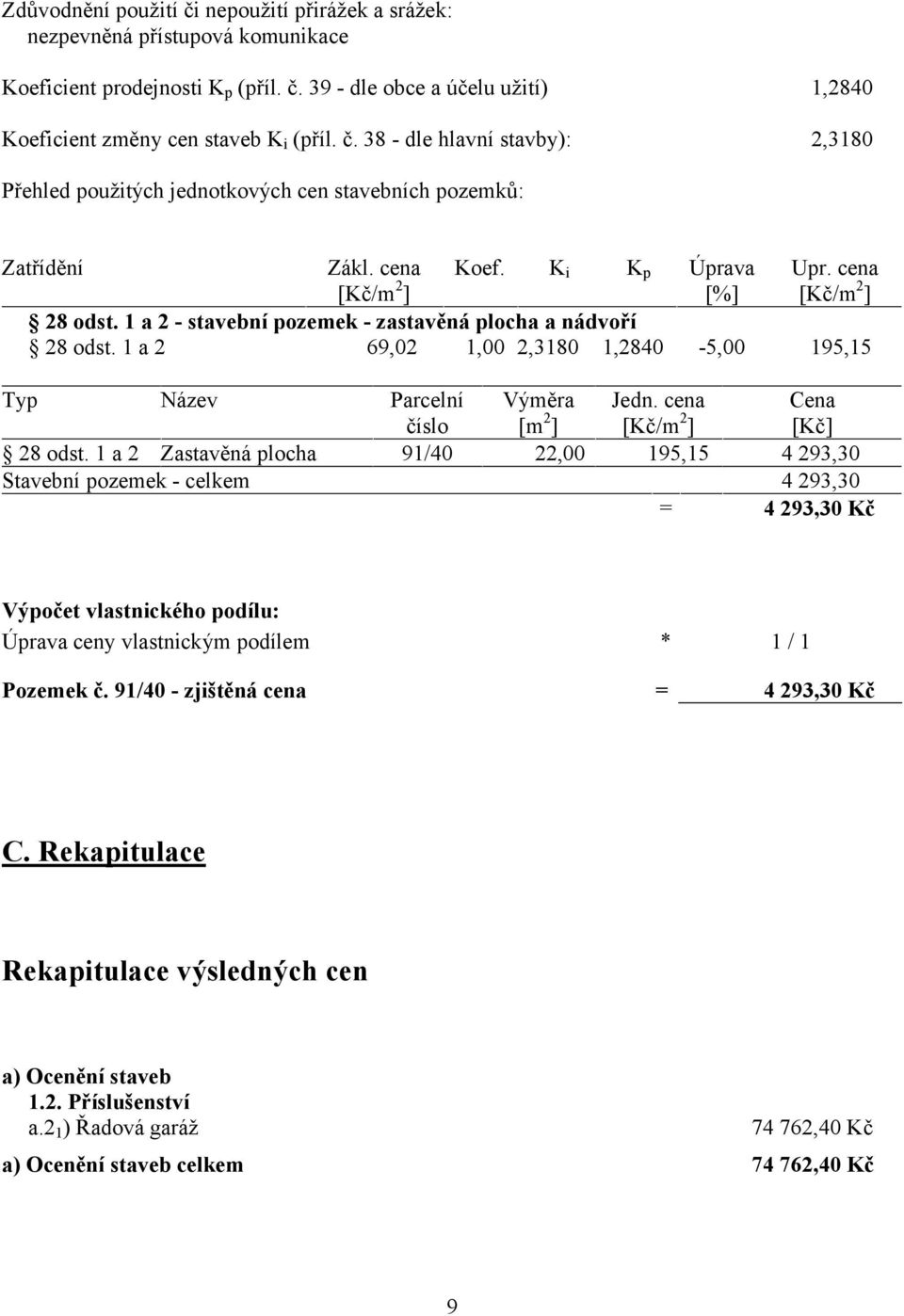 1 a 2 69,02 1,00 2,3180 1,2840-5,00 195,15 Typ Název Parcelní číslo Výměra [m 2 ] Jedn. cena [Kč/m 2 ] Cena [Kč] 28 odst.