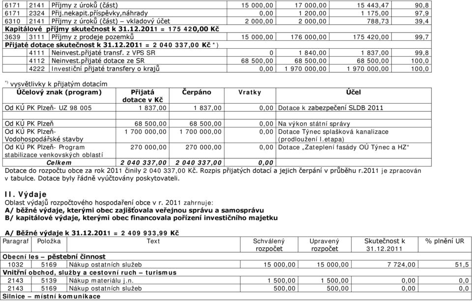 2011 = 175 420,00 Kč 3639 3111 Příjmy z prodeje pozemků 15 000,00 176 000,00 175 420,00 99,7 Přijaté dotace skutečnost k 31.12.2011 = 2 040 337,00 Kč *) 4111 Neinvest.přijaté transf.