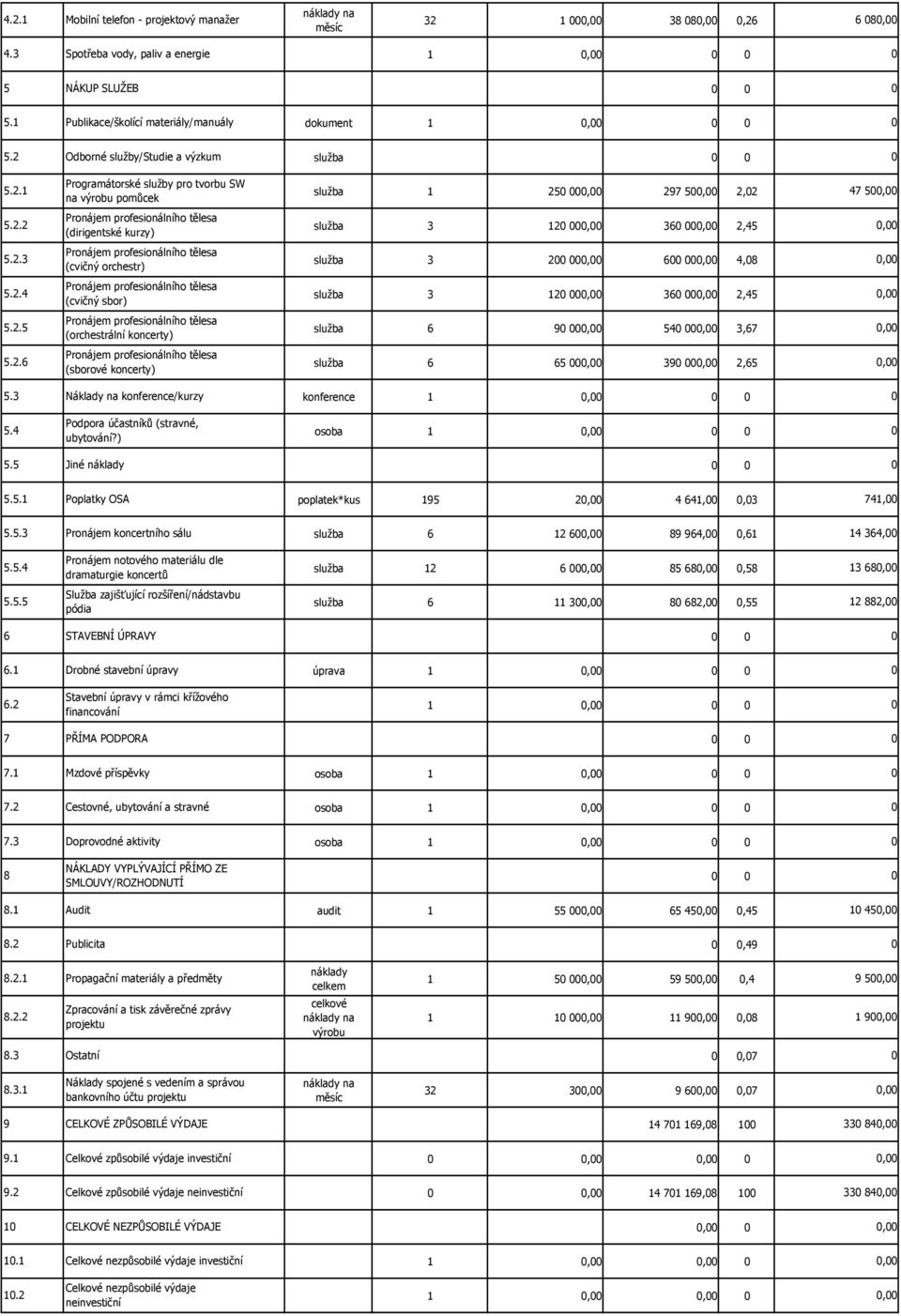 (sborové kocerty) služba 1 250 000,00 297 500,00 2,02 47 500,00 služba 3 120 000,00 360 000,00 2,45 0,00 služba 3 200 000,00 600 000,00 4,08 0,00 služba 3 120 000,00 360 000,00 2,45 0,00 služba 6 90