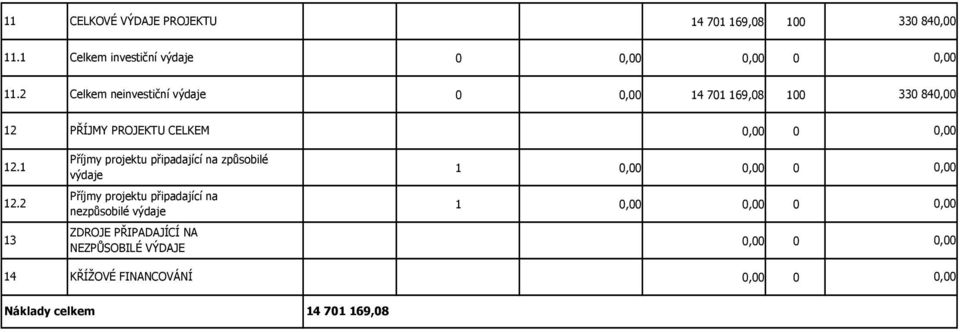 2 13 Příjmy projektu připadající a způsobilé výdaje Příjmy projektu připadající a ezpůsobilé výdaje ZDROJE