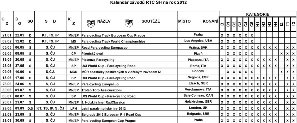 05 S S, ČJ MN/EP Road Para-cycling Europacup Vrátná, SVK X X X X X X X X X X X X 08.05 08.05 S S, ČJ ČP Plzeňský ovál Plzeň X X X X X X X X 19.05 20.