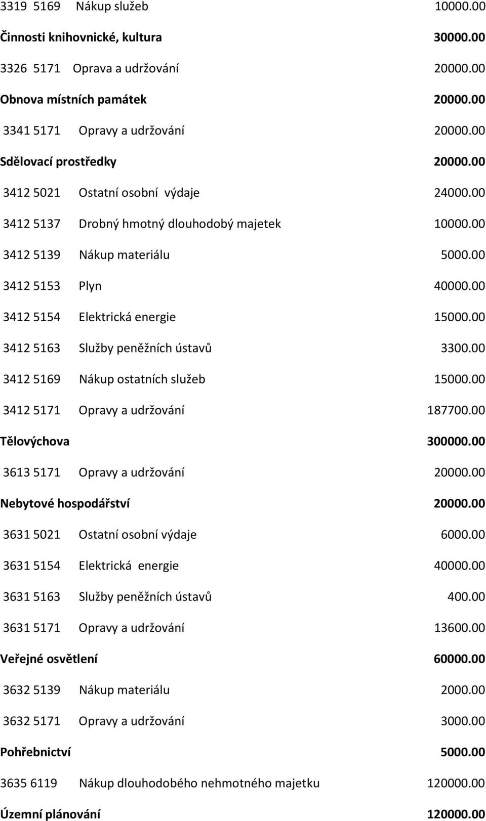 00 34125154 Elektrická energie 15000.00 34125163 Služby peněžních ústavů 3300.00 34125169 Nákup ostatních služeb 15000.00 34125171 Opravy a udržování 187700.00 Tělovýchova 300000.