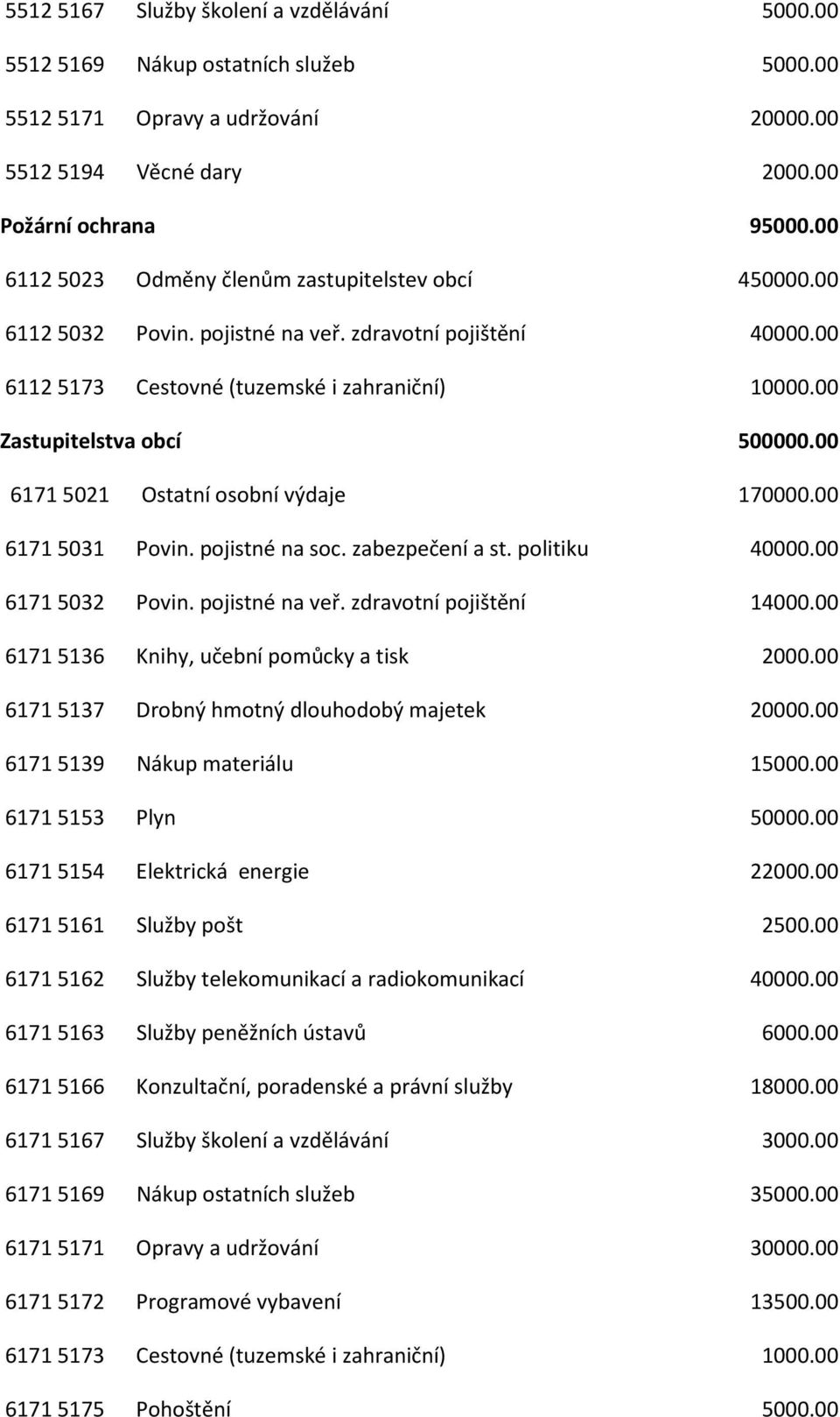 00 61715021 Ostatní osobní výdaje 170000.00 61715031 Povin. pojistné na soc. zabezpečení a st. politiku 40000.00 61715032 Povin. pojistné na veř. zdravotní pojištění 14000.