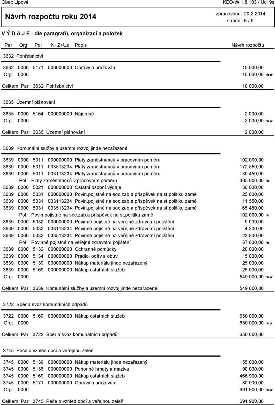 5011 033513234 Platy zaměstnanců v pracovním poměru 172 550,00 3639 0000 5011 033113234 Platy zaměstnanců v pracovním poměru 30 450,00 Pol: Platy zaměstnanců v pracovním poměru 305 000,00 3639 0000