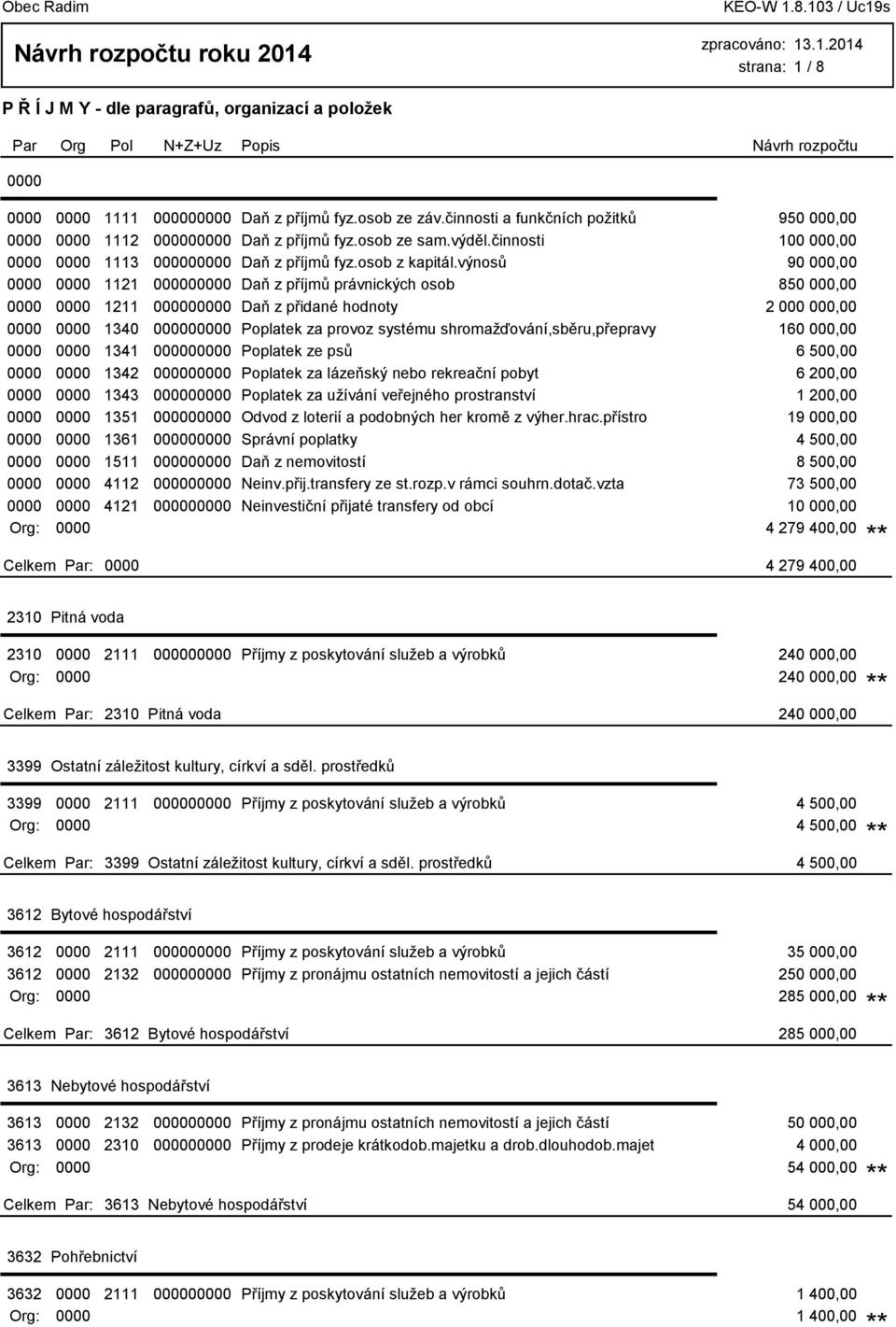 výnosů 90 000,00 0000 0000 1121 000000000 Daň z příjmů právnických osob 850 000,00 0000 0000 1211 000000000 Daň z přidané hodnoty 2 000 000,00 0000 0000 1340 000000000 Poplatek za provoz systému