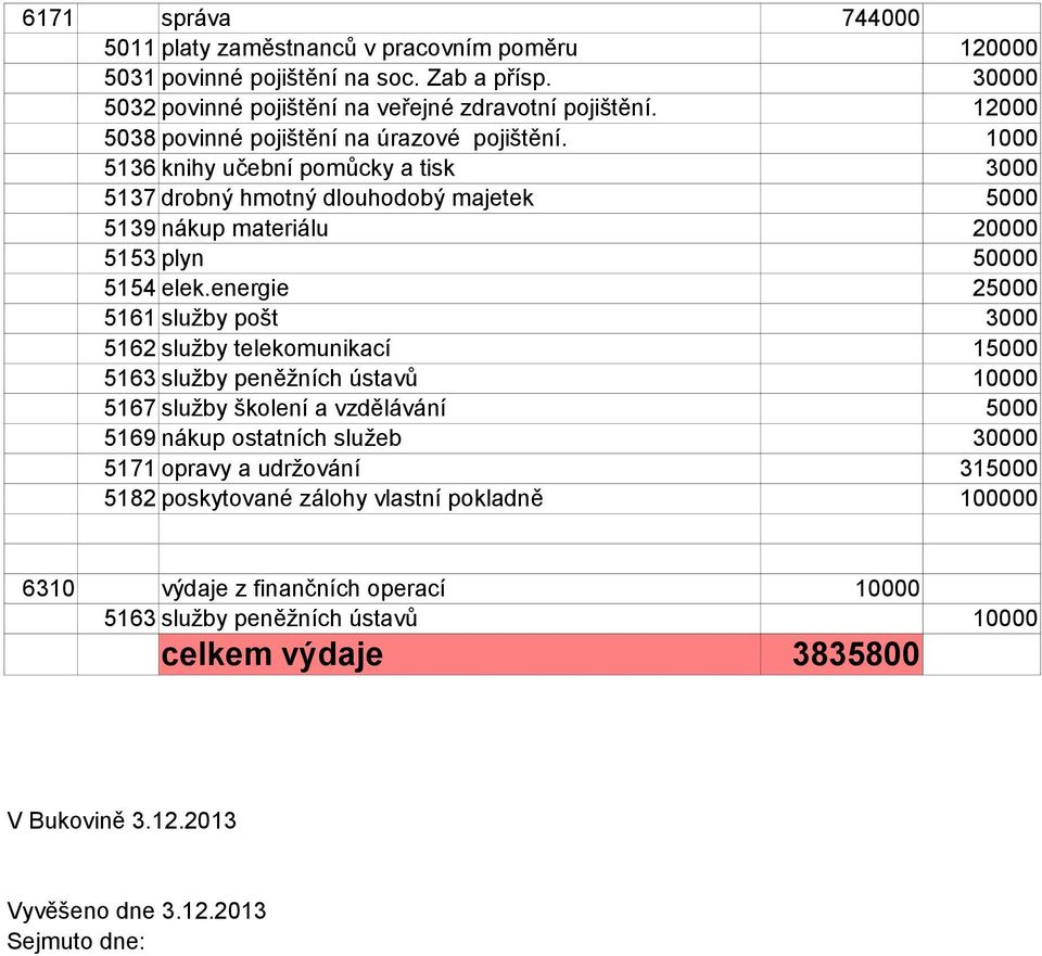 energie 25000 5161 služby pošt 3000 5162 služby telekomunikací 15000 5163 služby peněžních ústavů 10000 5167 služby školení a vzdělávání 5000 5169 nákup ostatních služeb 30000 5171 opravy a