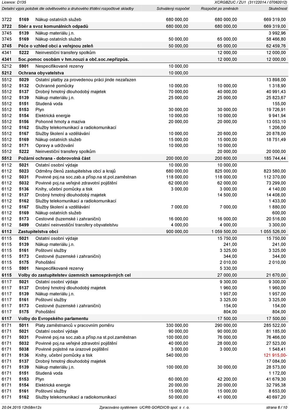 lních odpadů 680 000,00 680 000,00 669 319,00 3745 5139 Nákup materiálu j.n. 3 992,96 3745 5169 Nákup ostatních služeb 50 000,00 65 000,00 58 466,80 3745 Péče o vzhled obcí a veřejnou zeleň 50 000,00