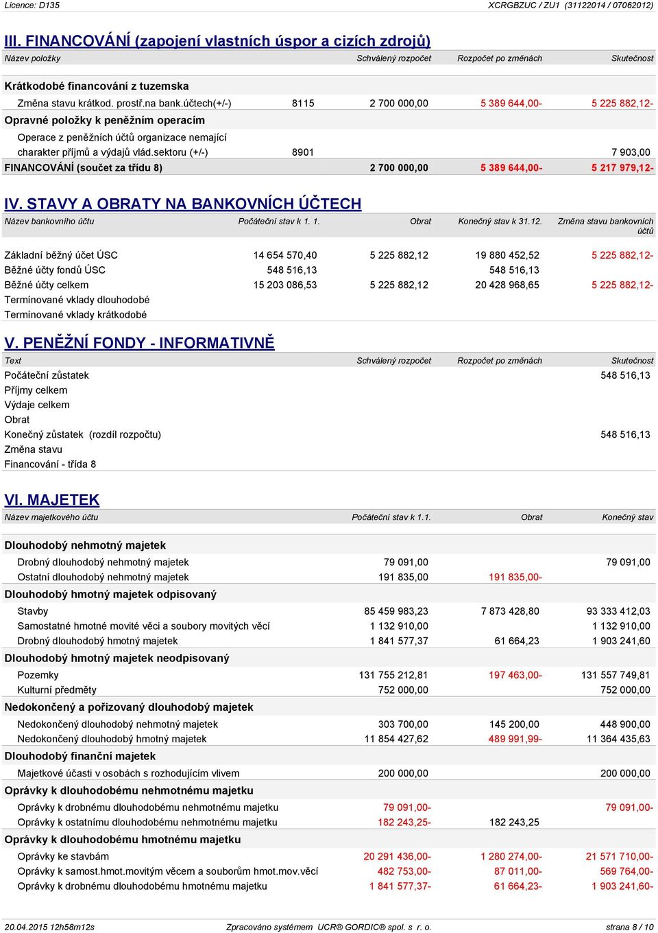 sektoru (+/-) 8901 7 903,00 FINANCOVÁNÍ (součet za třídu 8) 2 700 000,00 5 389 644,00-5 217 979,12- IV. STAVY A OBRATY NA BANKOVNÍCH ÚČTECH Název bankovního účtu Počáteční stav k 1.