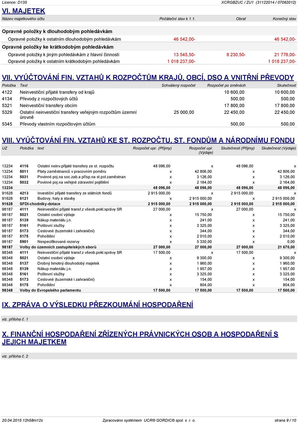 jiným pohledávkám z hlavní činnosti 13 545,50-8 230,50-21 776,00- Opravné položky k ostatním krátkodobým pohledávkám 1 018 237,00-1 018 237,00- VII. VYÚČTOVÁNÍ FIN.