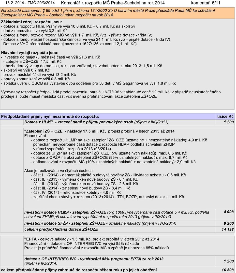 Kč - dotace z fondu rozvoje rezerv. MČ ve výši 1,7 mil. Kč, (viz - přijaté dotace - třída IV) - dotace z fondu vlastní hospodářské činnosti ve výši 24,1 mil.