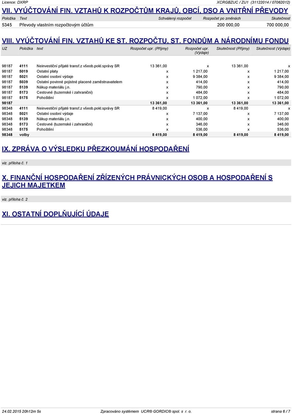VZTAHŮ KE ST. ROZPOČTU, ST. FONDŮM A NÁRODNÍMU FONDU UZ Položka text Rozpočet upr. (Příjmy) Rozpočet upr. (Výdaje) Skutečnost (Příjmy) Skutečnost (Výdaje) 98187 4111 Neinvestiční přijaté transf.