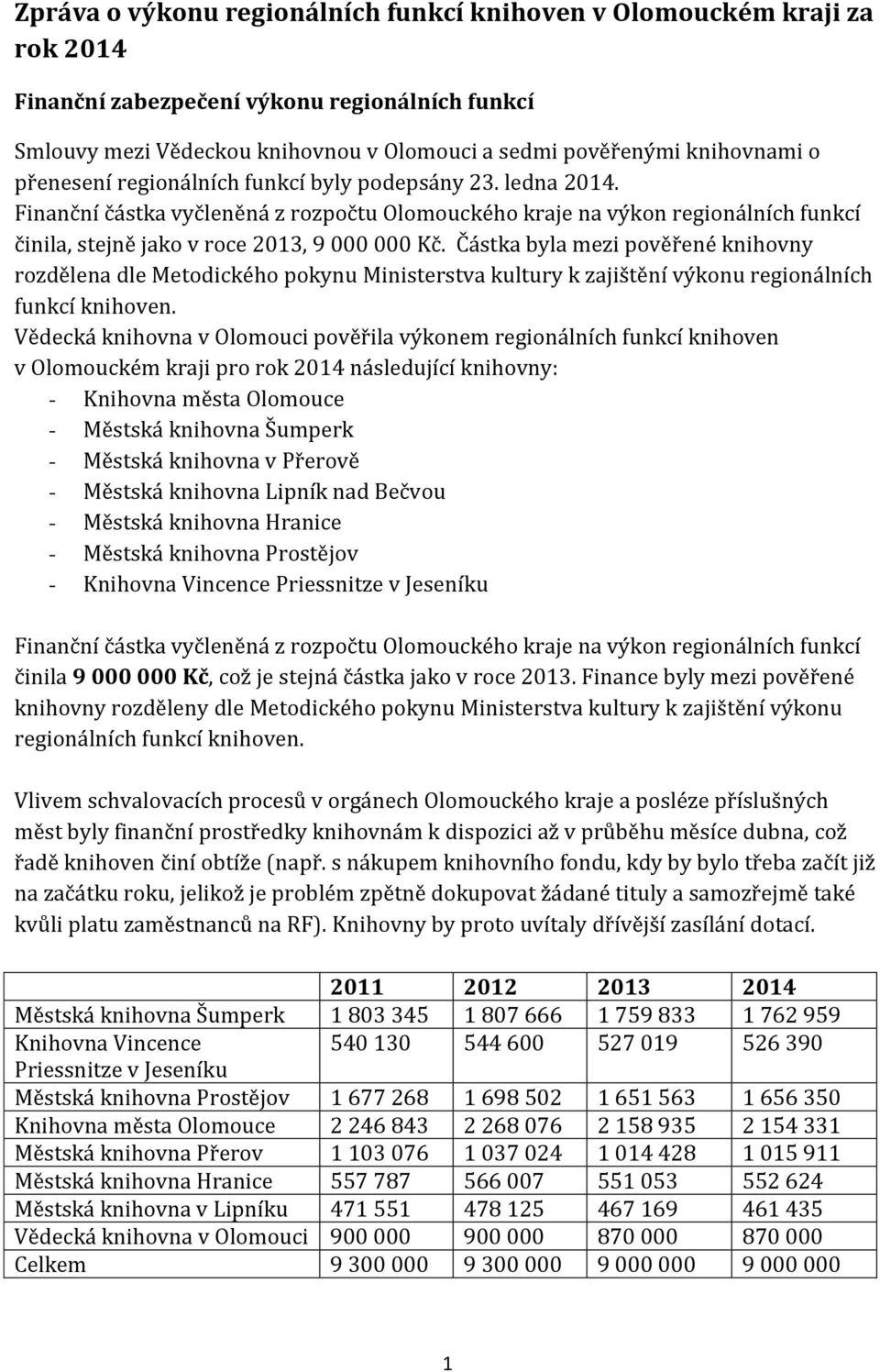 Částka byla mezi pověřené knihovny rozdělena dle Metodického pokynu Ministerstva kultury k zajištění výkonu regionálních funkcí knihoven.