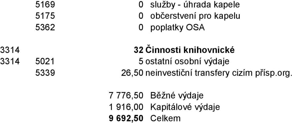 osobní výdaje 5339 26,50 neinvestiční transfery cizím přísp.org.