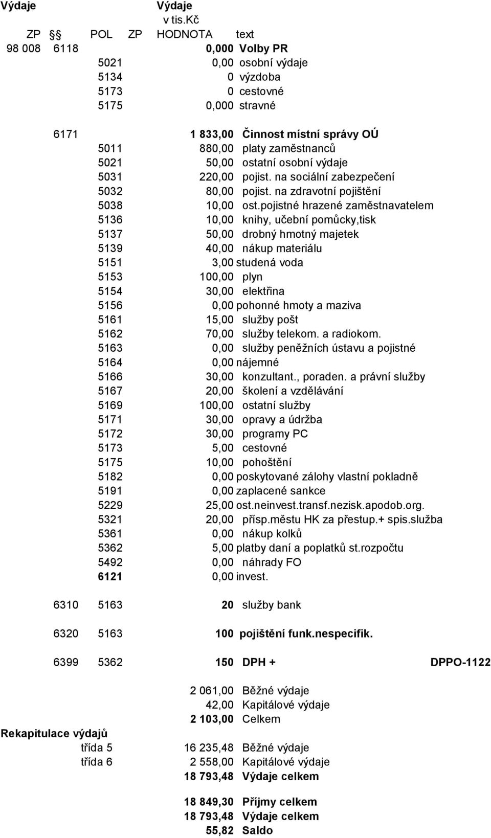 pojistné hrazené zaměstnavatelem 5136 10,00 knihy, učební pomůcky,tisk 5137 50,00 drobný hmotný majetek 5139 40,00 nákup materiálu 5151 3,00 studená voda 5153 100,00 plyn 5154 30,00 elektřina 5156